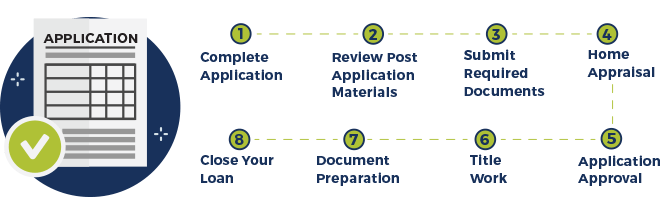 resources-application-help-flow-diagram